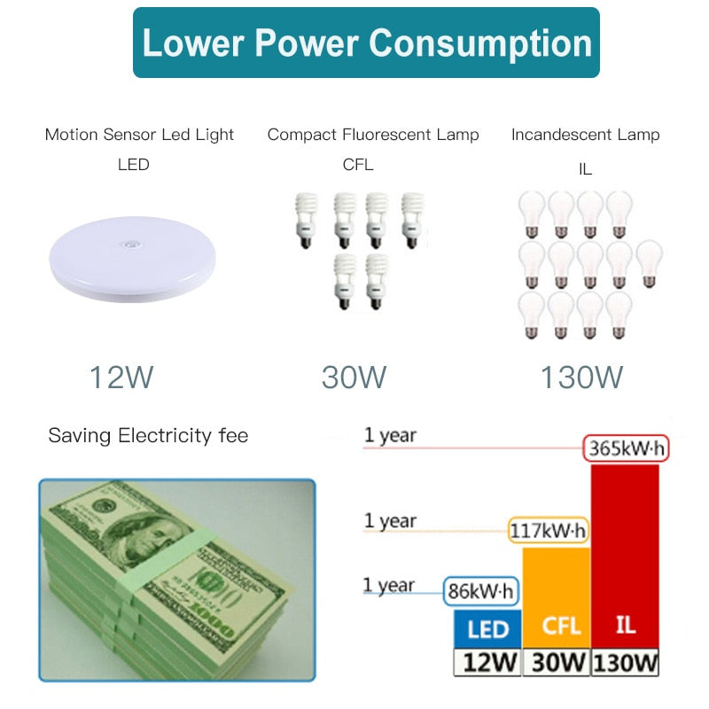 New Motion Sensor Ceiling Lamps